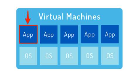 What is Building a Data Center in Virtualization Concepts